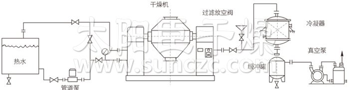 双锥回转真空干燥机安装示范